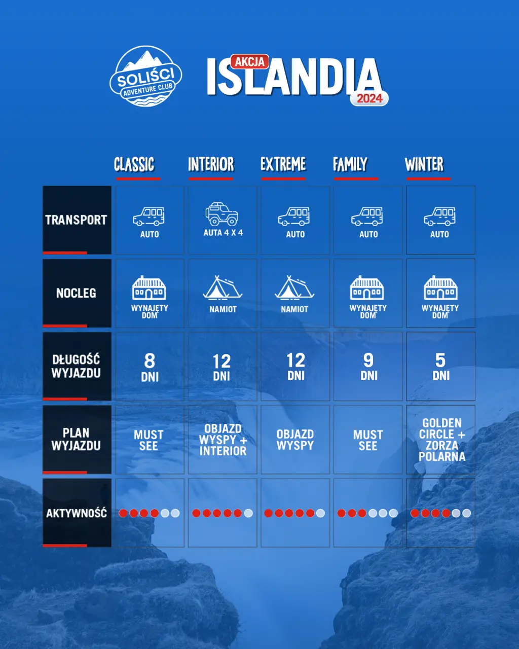 Zdjęcie z programu wyjazdu